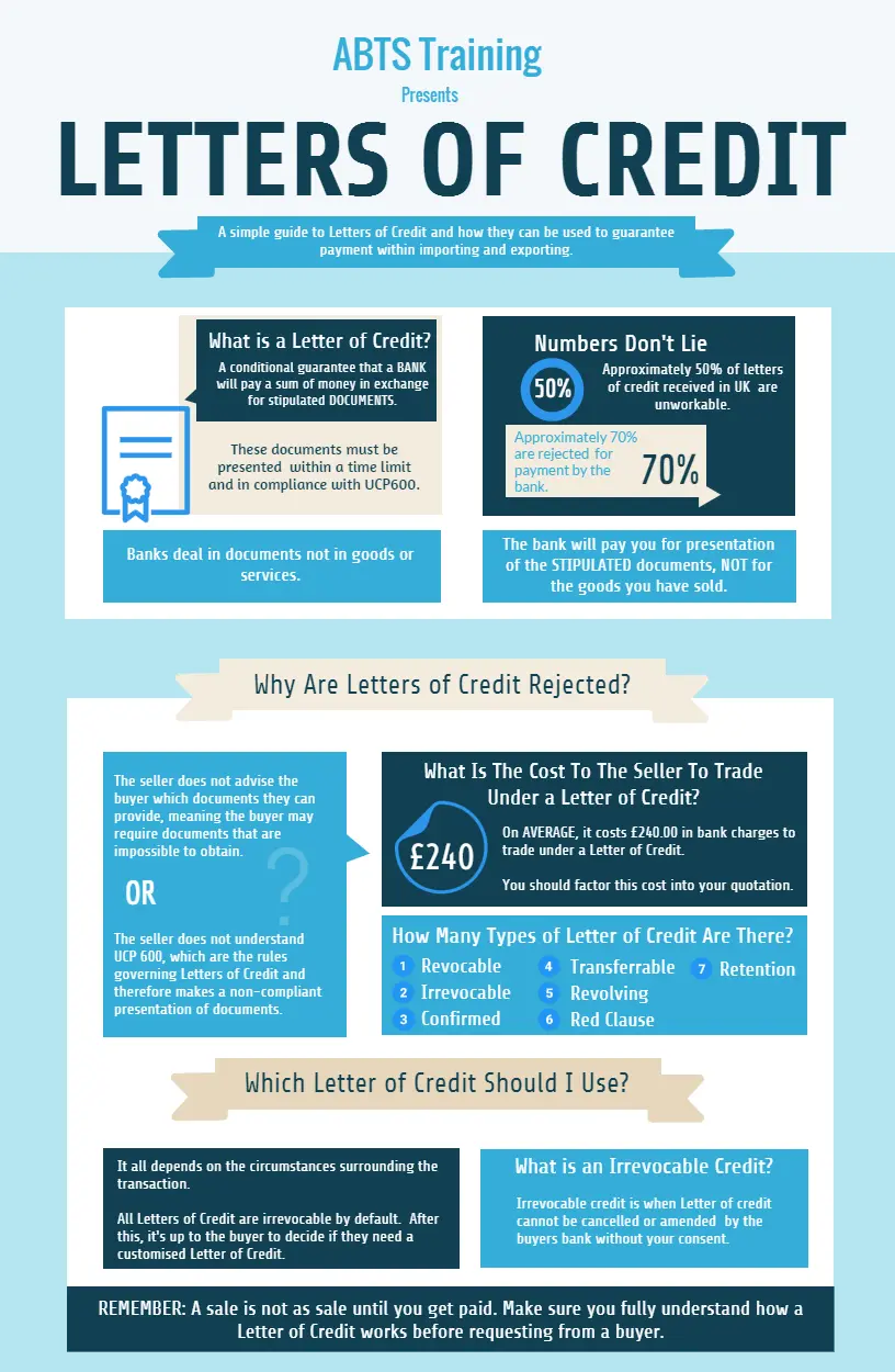 Import Letters of Credit Infographic